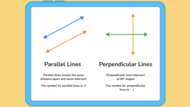 Understanding Perpendicular Lines