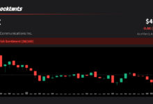 VZ Stock Price