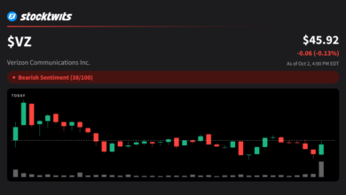 VZ Stock Price